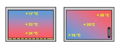 Как сделать теплый пол электрический. Почему именно электрический?