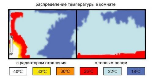 Устройство теплого водяного пола. Трубы для устройства тёплого пола 04