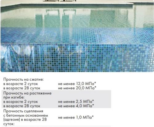 Какие ошибки чаще всего допускаются при гидроизоляции пола под стяжку. Заказчик: Зачем гидроизоляцию на мокрое наносите? Она ведь не приклеится? или 5 скрытых ошибок при работе с цементной гидроизоляцией