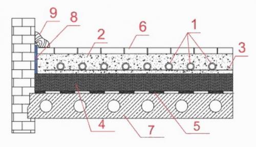 Чертеж теплых полов. Различные схемы теплого пола — стяжки, труб, оборудования, подключений