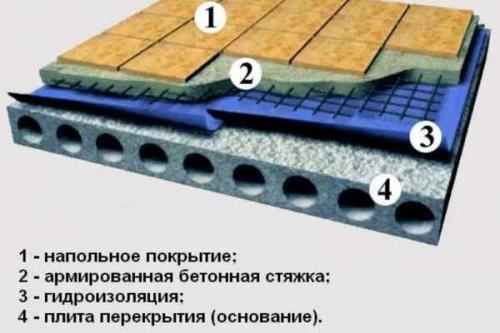 Рулонная гидроизоляция для пола под стяжку: как защитить ваш пол от влаги 07 Рулонная гидроизоляция для пола под стяжку: как защитить ваш пол от влаги 07