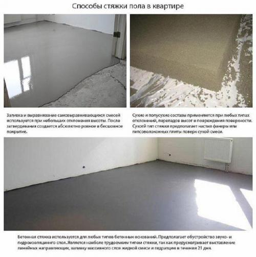 Водяной теплый пол в стяжку. Толщина стяжки для водяного тёплого пола – определим оптимальный размер