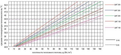 Секреты укладки водяного теплого пола своими руками. Как сделать водяной тёплый пол 14