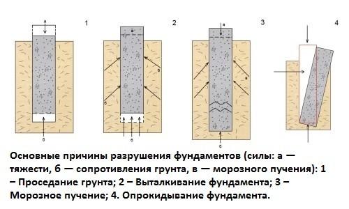 Выровнять бетонный пол в гараже. Как выровнять бетонный пол в гараже