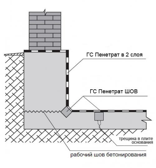 Гидроизоляция для пола под стяжку: почему она необходима 07 Гидроизоляция для пола под стяжку: почему она необходима 07
