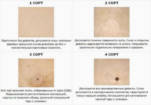 Какие инструменты и материалы необходимы для укладки фанеры. Какую фанеру кладут на пол