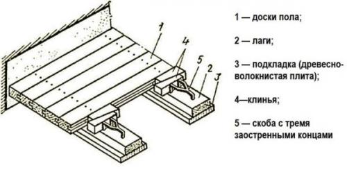 Как закрепить шпунтованную доску на фанере. Способ крепления и крепеж