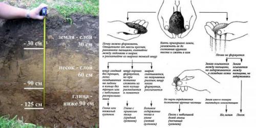 Фундамент плита под гараж из пеноблоков. Факторы, влияющие на выбор фундамента