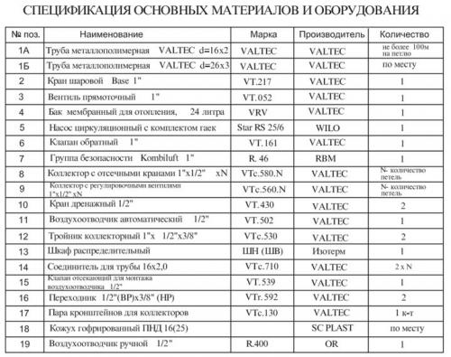 Теплый пол от батареи в частном доме. Схемы подключения водяного теплого пола к системе отопления — сравнение и выбор лучшей.