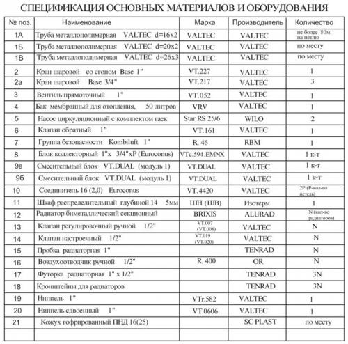Теплый пол от батареи в частном доме. Схемы подключения водяного теплого пола к системе отопления — сравнение и выбор лучшей.