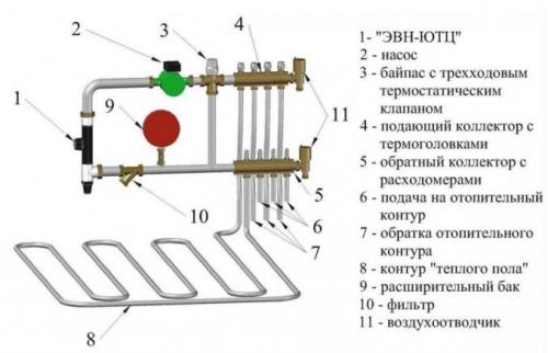 Как подключить теплый пол водяной. Технологические аспекты