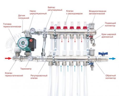 Как подключить теплый пол водяной. Технологические аспекты