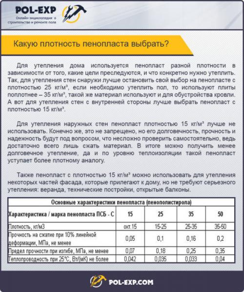 Толщина бетонного пола по грунту. Условия строительства