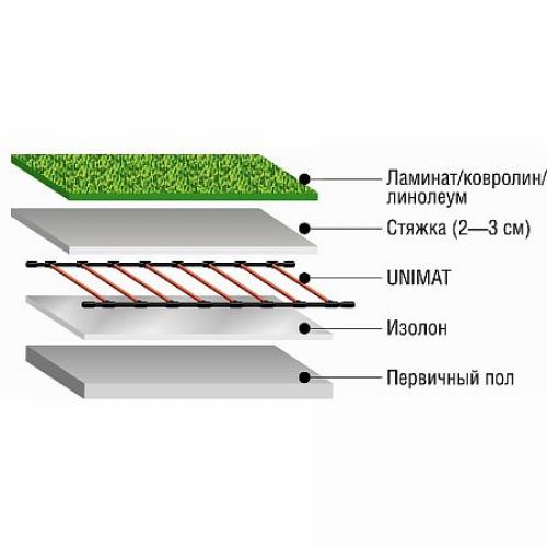 Технология укладки теплого пола в стяжку. Монтаж стержневого пола