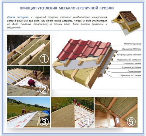 Гидроизоляция под металлочерепицу холодной крыши. Зачем она нужна?