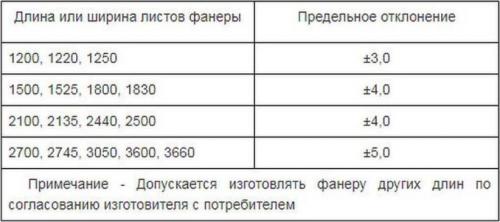 Какие инструменты и материалы необходимы для укладки фанеры на деревянный пол. Размеры листов и толщина, область применения