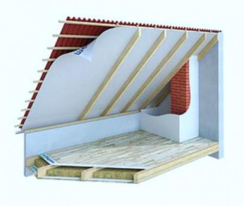 Пароизоляция под профнастил на крышу. Какие материалы используют для пароизоляции 10