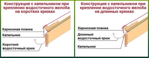 Капельник на крышу. Установка капельника для крыши