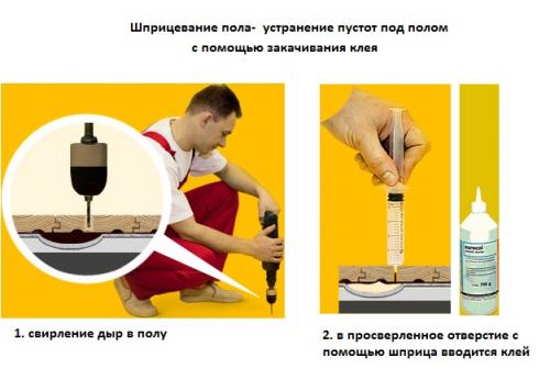 Как устранить скрипы деревянного пола. Почему скрипит деревянный пол