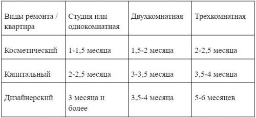 40 умных советов по ремонту: как сэкономить время и деньги 12