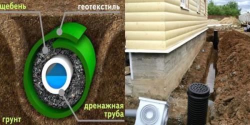 Толщина бетонного пола по грунту. Особенности устройства пола по грунту