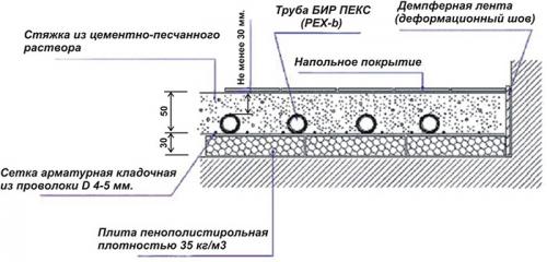 Марка бетона для пола по грунту. Марка бетона для стяжки пола по грунту, в гараже, квартире и доме