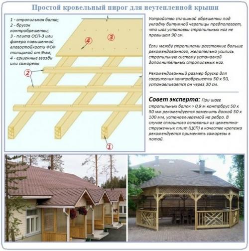 Устройство холодной кровли из мягкой черепицы. Кровельный пирог под гибкую черепицу