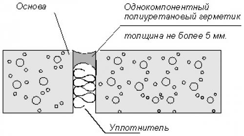 Выровнять бетонный пол в гараже. Как выровнять бетонный пол в гараже