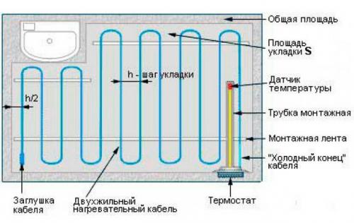 Можно ли укладывать греющий кабель на гидроизоляцию. Виды и устройство, а также особенности нагревательных элементов