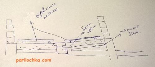 Гидроизоляция бетонного пола в бане. Бетонные