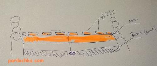 Гидроизоляция бетонного пола в бане. Бетонные