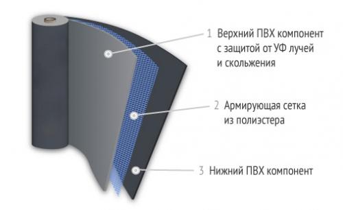 Гидроизоляция пола в квартире по проекту. Гидроизоляция пола в квартире: инструкция по применению 16 Гидроизоляция пола в квартире по проекту. Гидроизоляция пола в квартире: инструкция по применению 16