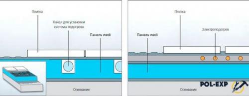 Гидроизоляция пола в ванной. Общие требования к гидроизоляции пола ванной под плитку