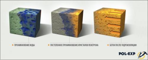 Нужна ли гидроизоляция под плитку. Гидроизоляция пола в ванной под плитку