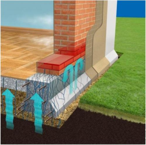 Гидроизоляция пола перед стяжкой в частном доме. Для чего нужна гидроизоляция