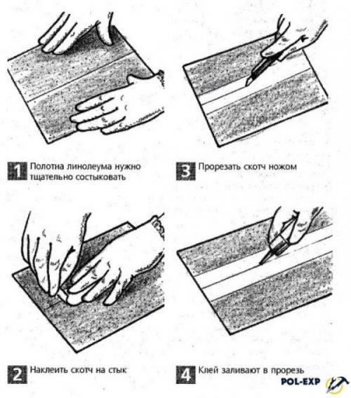 Нужно ли приклеивать линолеум к бетонному полу. Стоит ли приклеивать?