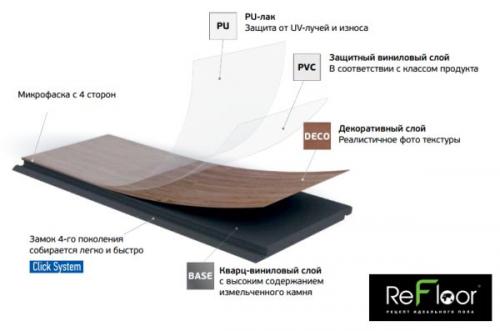 Как правильно класть ламинат своими руками. На какое покрытие можно укладывать ламинат 12