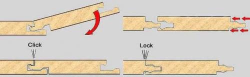 Способы укладки ламината. Правила и последовательность действий