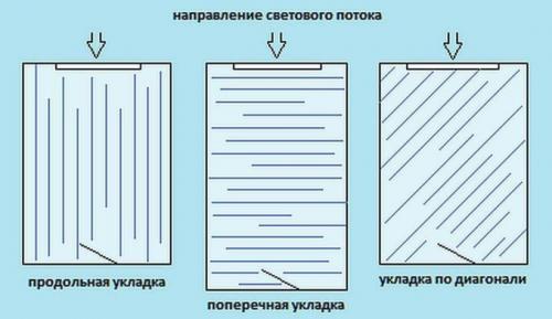 Как правильно уложить ламинат вдоль или поперек. Выбираем направление укладки в комнатах