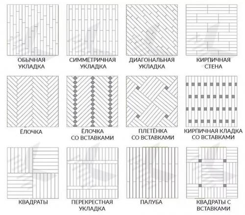 Раскладка ламината на полу схема
