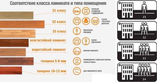 4 схемы и варианта раскладки ламината на пол. Раскладка ламината: 4 .