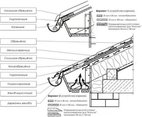 Вентилируемый конек для металлочерепицы. Устройство вентиляции кровли из металлочерепицы