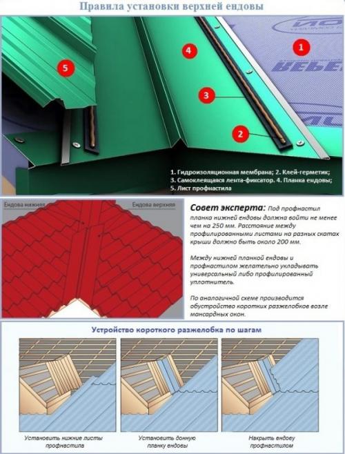 Вентилируемый конек для металлочерепицы. Устройство вентиляции кровли из металлочерепицы