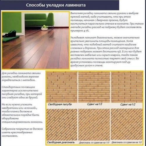 Как постелить ламинат своими руками на бетонный пол. Что понадобится для укладки?