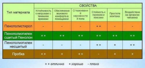 Укладка ламината на пол своими руками. Как положить ламинат самому: что надо знать