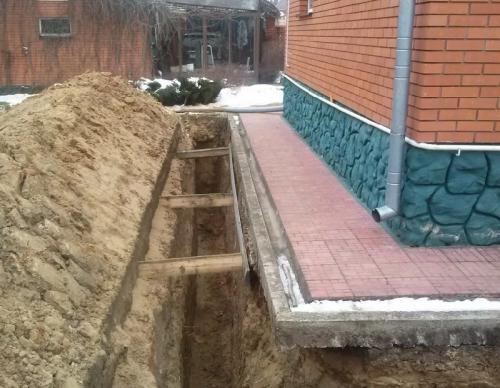 Внутридомовой дренаж это. Назначение дренажой системы вокруг дома