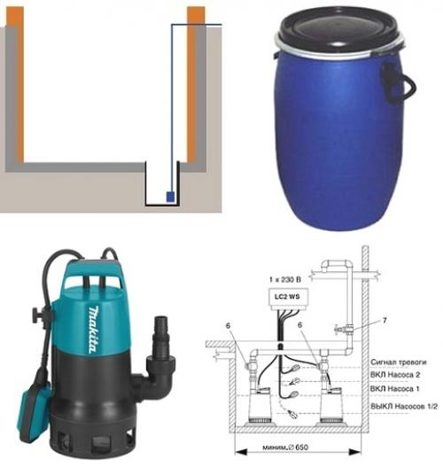 Дренаж вокруг погреба. Технологии устройства дренажа
