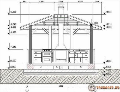 Чертеж беседки 2х3 из металла. Чертеж беседки из профильной трубы, как сварить самостоятельно конструкцию