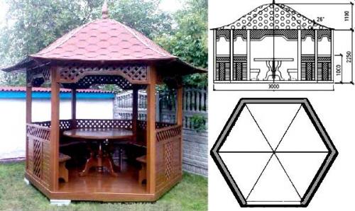 Расчет шестигранной беседки. Шестигранная беседка: чертежи и порядок изготовления