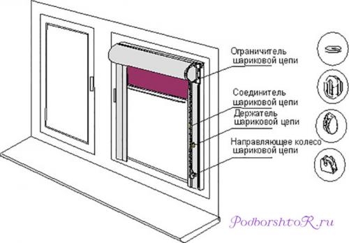 Совет по монтажу рулонных штор и жалюзи. Строение механизма рулонных штор